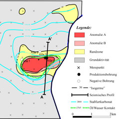 Abb. 2: Öl-Indikationen