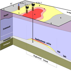 Fig 3: Geologic situation