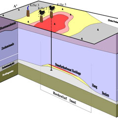 Abb. 3: Geologische Situation