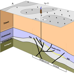 Fig 2: Geologic situation