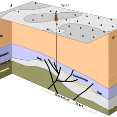 Abb. 2: Geologische Situation