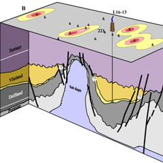 Fig 2: Geologic situation