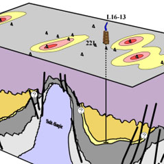 Abb. 2: Geologische Situation