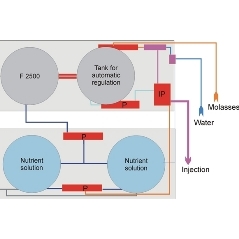 Fully automatic MEOR-fermentation unit