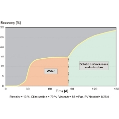 High pressure flooding test on a drilling core