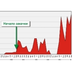 Результаты на скважине 432